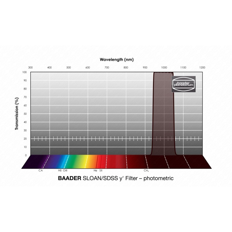 Photometric Filter Ø 50.4 mm SLOAN-y...
